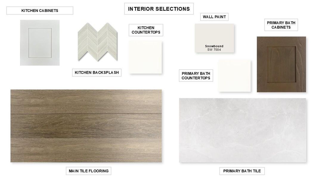 Sample of building materials used in homes in Cross Creek West 45', Fulshear (Image 3).