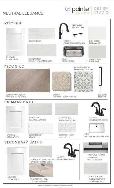 Sample of building materials used in homes in Woodson’s Reserve, Spring (Image 6).