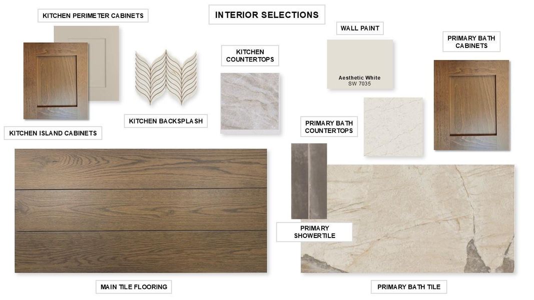 Sample of building materials used in homes in Sienna, Missouri City (Image 12).