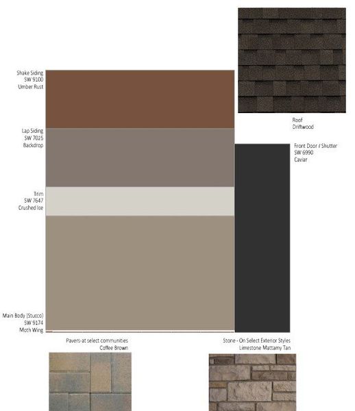 Pelican Model at Different Community Pelican Model at Different Community