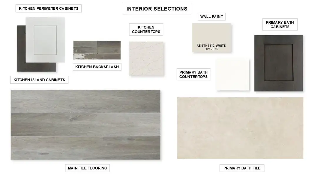 Sample of building materials used in homes in Wolf Ranch 51', Georgetown (Image 3). Sample of building materials used in homes in Wolf Ranch 51', Georgetown (Image 3).