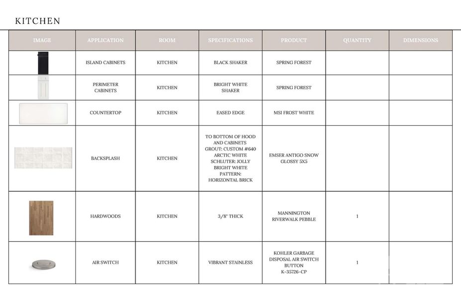 Sample of building materials used in homes in , Davidson (Image 8).