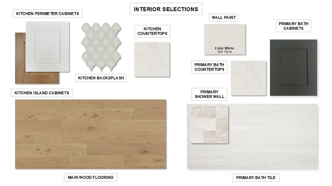 Sample of building materials used in homes in Parten, Austin (Image 3).
