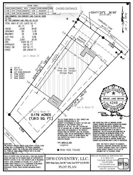 Plot Map - Representative Photo