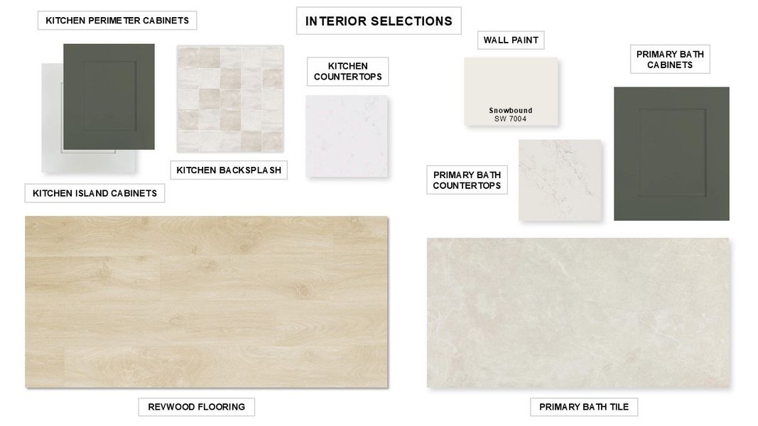 Sample of building materials used in homes in Wolf Ranch, Georgetown (Image 2).