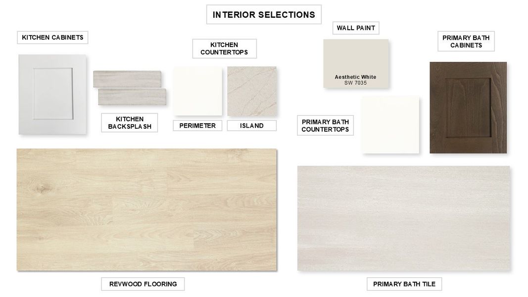 Sample of building materials used in homes in Lariat 60', Liberty Hill (Image 50).