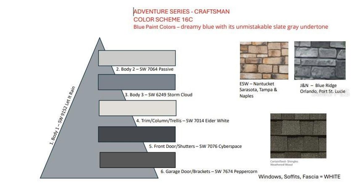 Sample of building materials used in homes in Indigo Creek, Apollo Beach (Image 46).