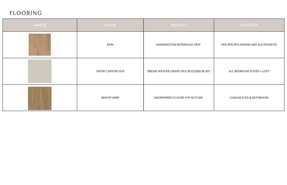 Sample of building materials used in homes in , Davidson (Image 36).