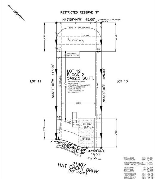 Plot map