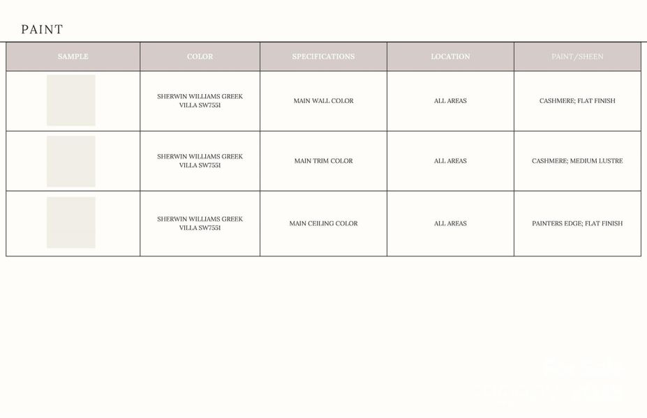 Sample of building materials used in homes in , Davidson (Image 39).