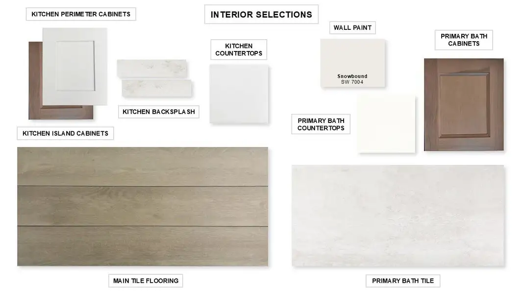 Sample of building materials used in homes in Santa Rita Ranch Tierra Rosa, Liberty Hill (Image 5).