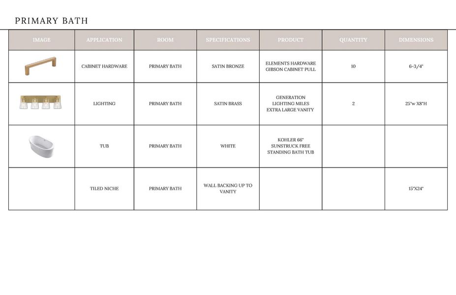 Sample of building materials used in homes in , Davidson (Image 17).