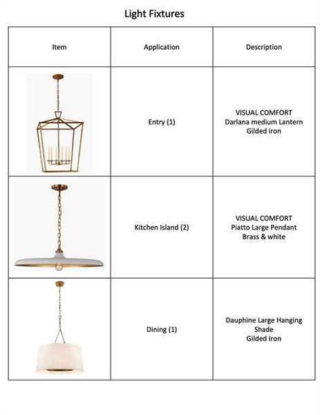 Sample of building materials used in homes in , Dallas (Image 3). Sample of building materials used in homes in , Dallas (Image 3).