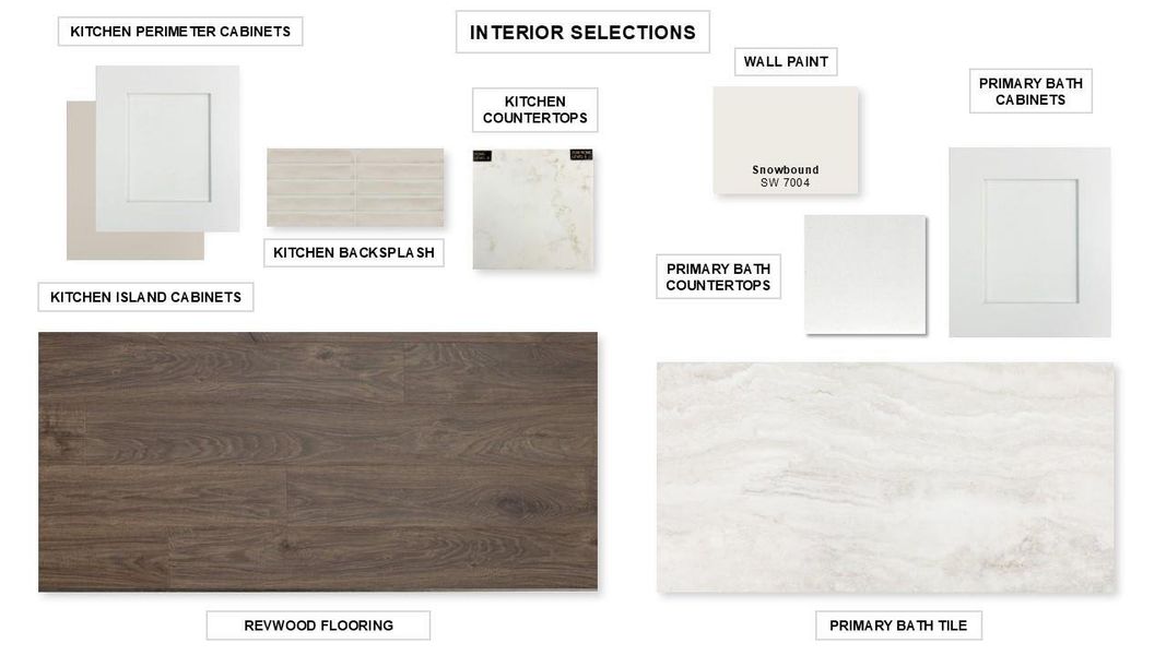 Sample of building materials used in homes in Juniper Springs, Lockhart (Image 28).