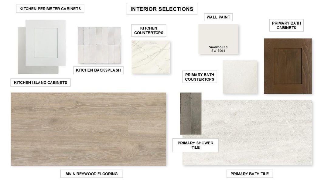 Sample of building materials used in homes in Meridiana 80' - Gated, Manvel (Image 11). Sample of building materials used in homes in Meridiana 80' - Gated, Manvel (Image 11).