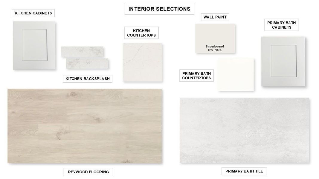 Sample of building materials used in homes in Crosswinds, Kyle (Image 17).