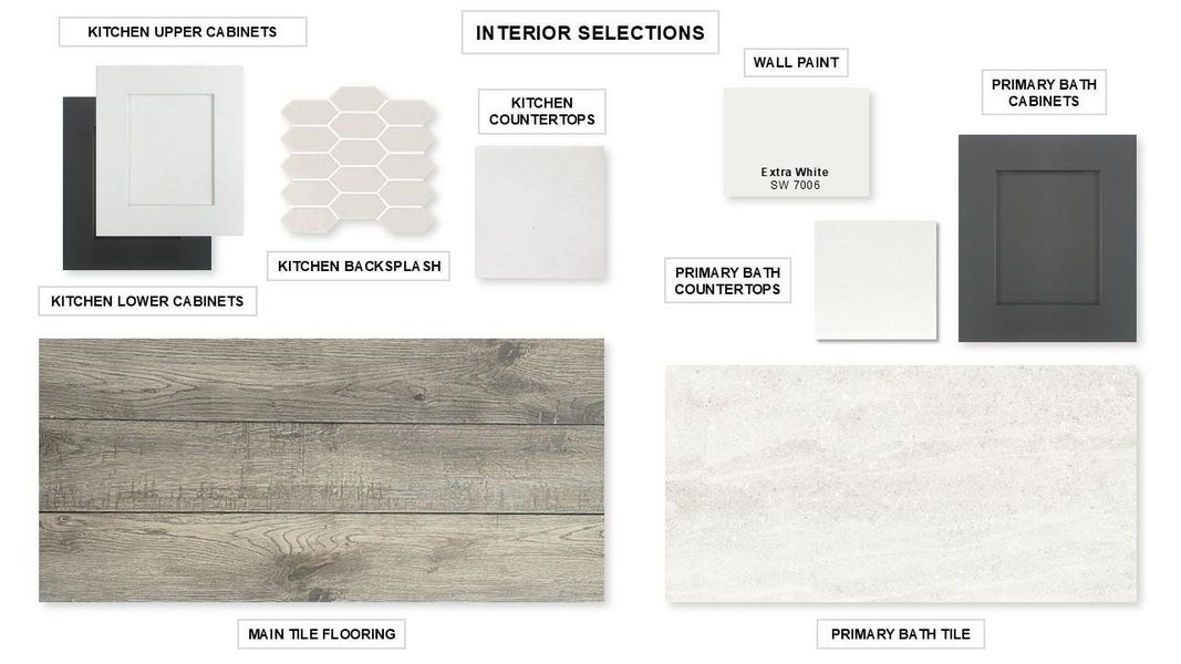 Sample of building materials used in homes in Jordan Ranch, Fulshear (Image 6).