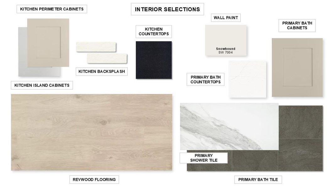 Sample of building materials used in homes in Crosswinds, Kyle (Image 3).