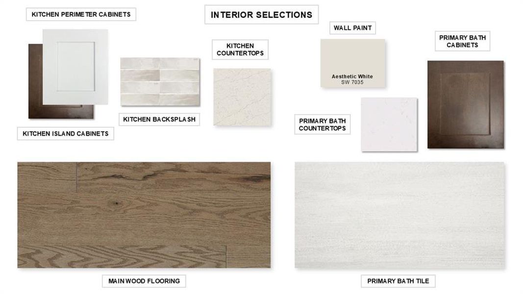 Sample of building materials used in homes in Terraces, Rockwall (Image 23).