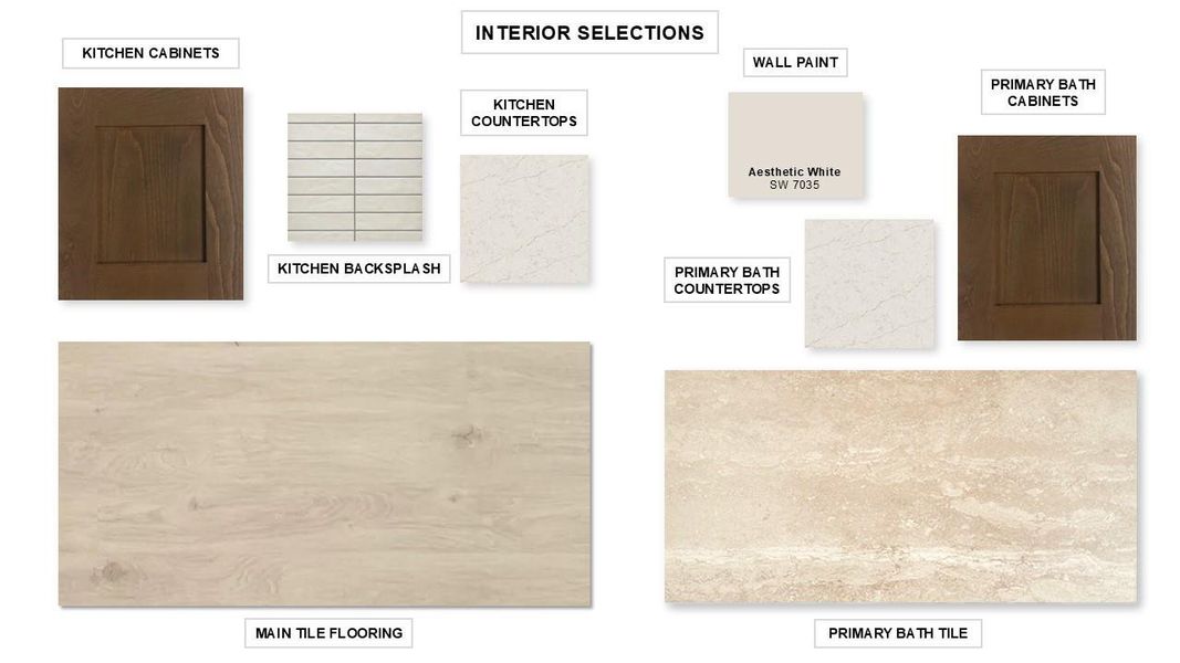 Sample of building materials used in homes in Wolf Ranch, Georgetown (Image 3). Sample of building materials used in homes in Wolf Ranch, Georgetown (Image 3).