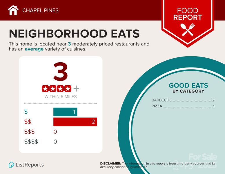 Image 7 of a home in Chapel Pines.