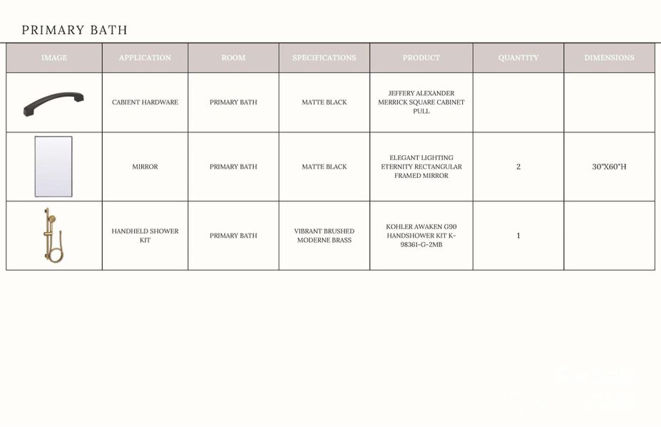 Sample of building materials used in homes in , Davidson (Image 34).