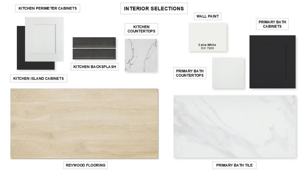 View of miscellaneous listing collateral