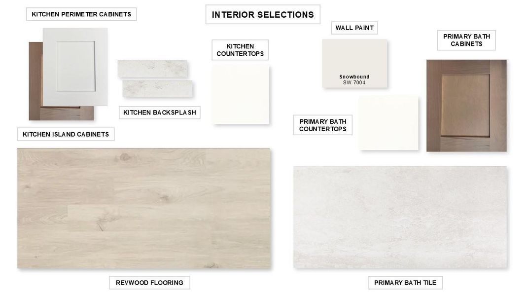 Sample of building materials used in homes in Lakes of Cane Island, Katy (Image 8).
