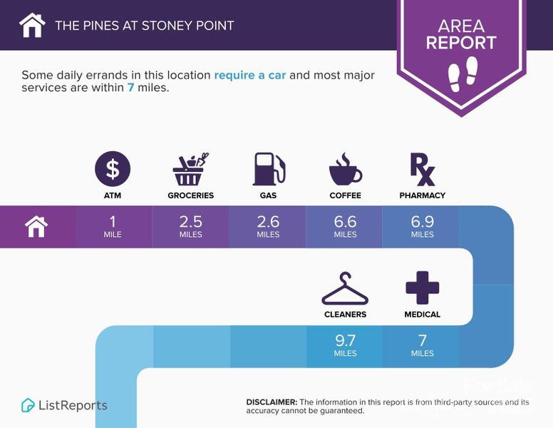 Image 5 of a home in The Pines at Stoney Point.