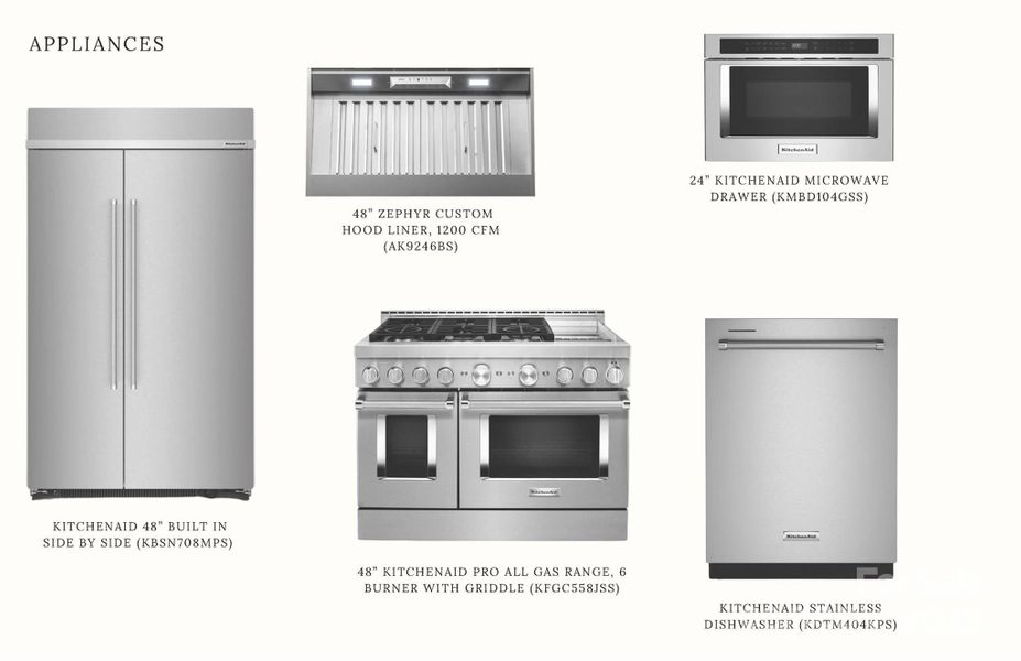 Sample of building materials used in homes in , Davidson (Image 9).