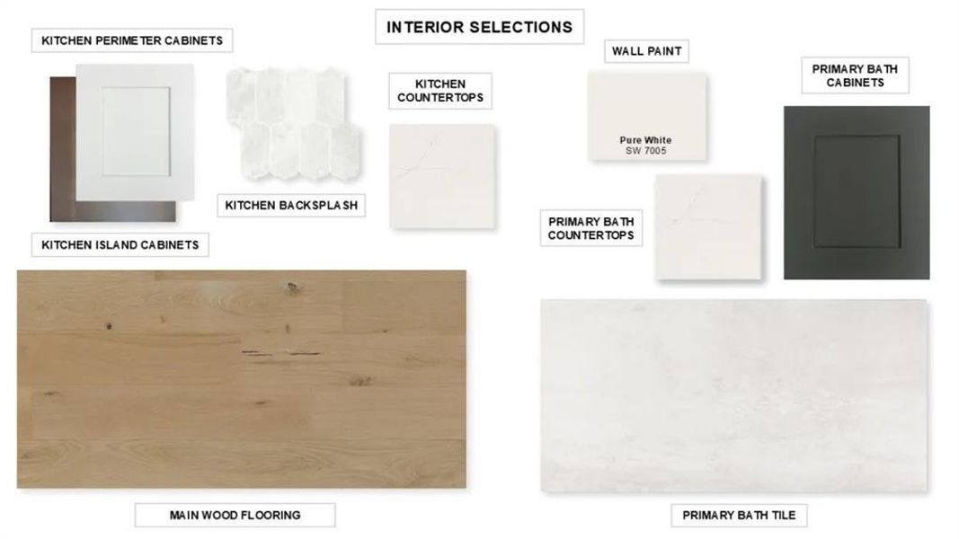 Sample of building materials used in homes in Mosaic, Celina (Image 3).