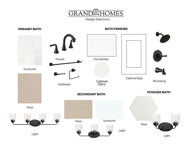 Sample of building materials used in homes in Monterra, Fate (Image 5).