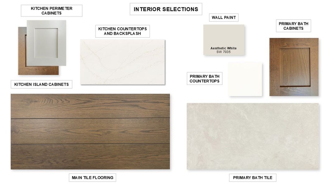 Sample of building materials used in homes in The Colony, Bastrop (Image 23).