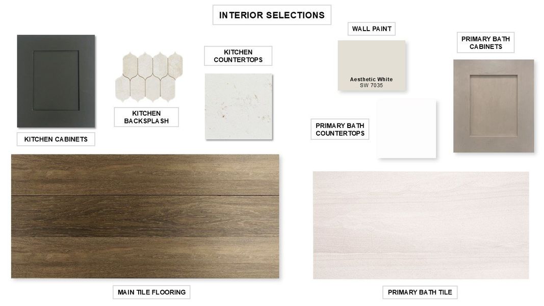 Sample of building materials used in homes in Lariat 50', Liberty Hill (Image 4).