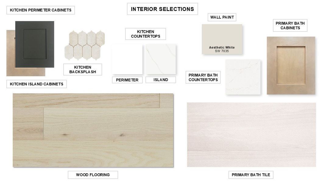 Sample of building materials used in homes in Mosaic 50', Celina (Image 11).