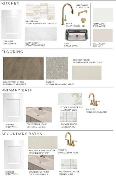 Sample of building materials used in homes in Pecan Ridge, Fulshear (Image 7).