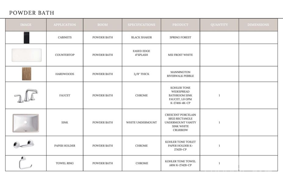 Sample of building materials used in homes in , Davidson (Image 4).