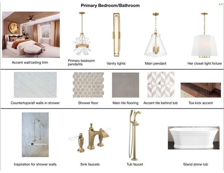 Sample of building materials used in homes in , Spring (Image 7).