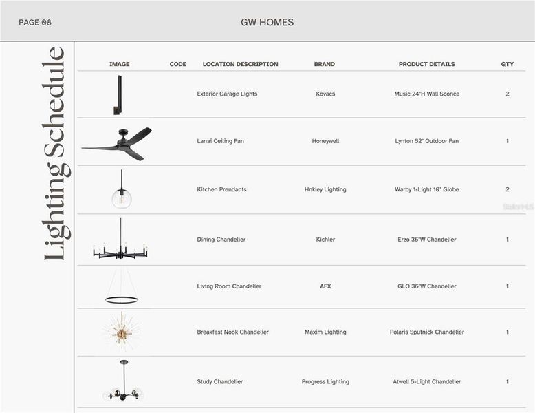 Sample of building materials used in homes in Laureate Village, Newberry (Image 10).