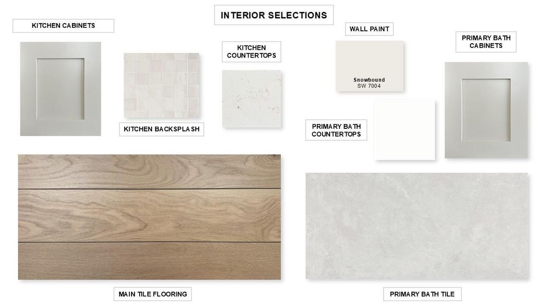 Sample of building materials used in homes in Lariat 50', Liberty Hill (Image 14). Sample of building materials used in homes in Lariat 50', Liberty Hill (Image 14).