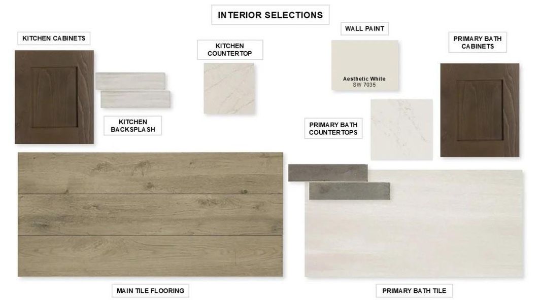 Sample of building materials used in homes in Bridgeland, Cypress (Image 6).