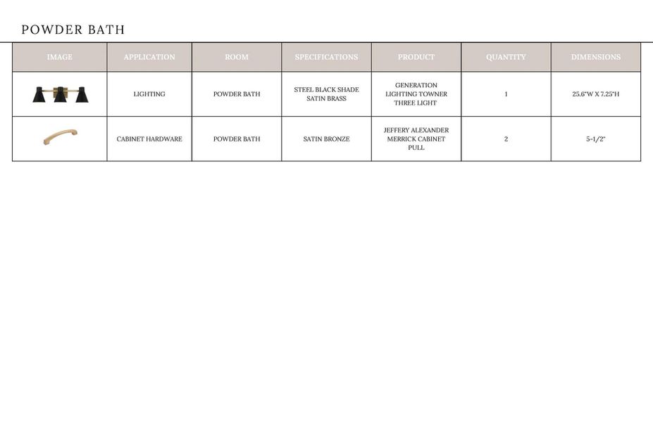 Sample of building materials used in homes in , Davidson (Image 21).