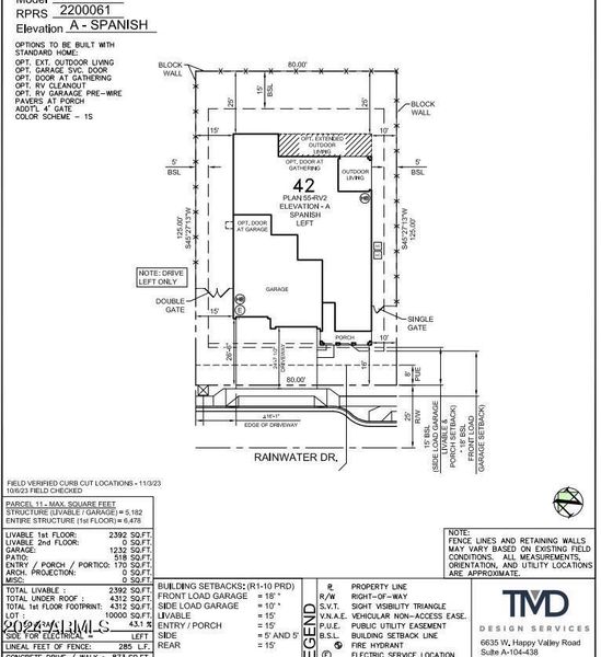 Plot Map