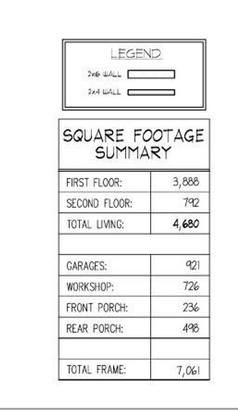 Square footage