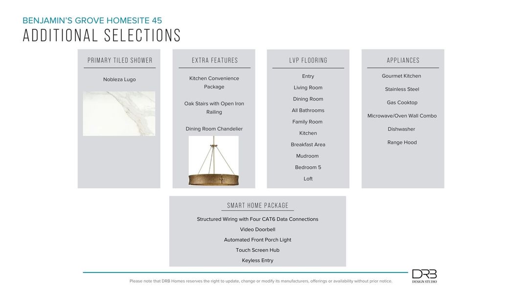 Furnished interior view inside a new home in Benjamin's Grove, Woodruff (Image 32).