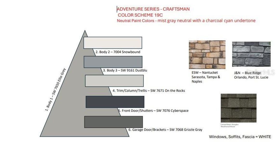 Sample of building materials used in homes in Indigo Creek, Apollo Beach (Image 53).