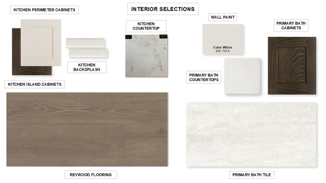 View of miscellaneous listing collateral