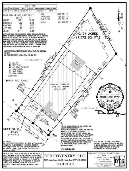 Plot Map - Representative Photo