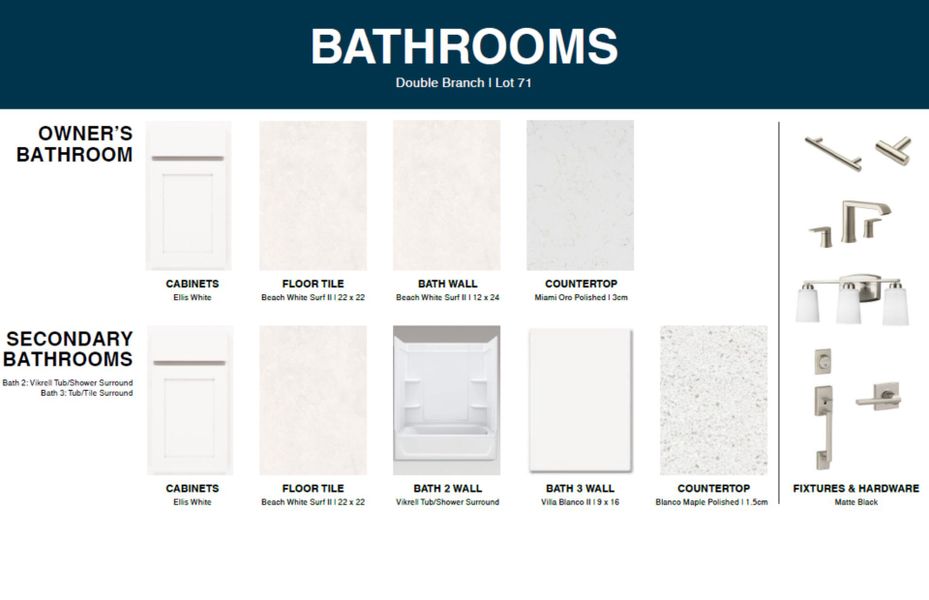 Sample of building materials used in homes in Double Branch, Middleburg (Image 20). Sample of building materials used in homes in Double Branch, Middleburg (Image 20).