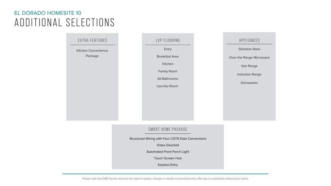 Furnished interior view inside a new home in El Dorado, Spartanburg (Image 16).